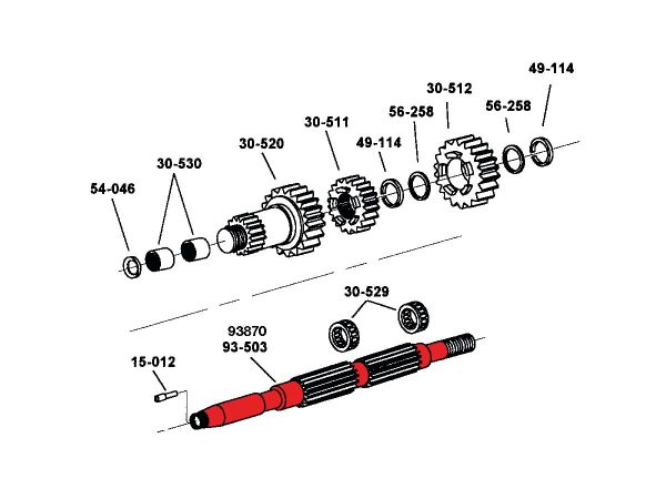 RevTech